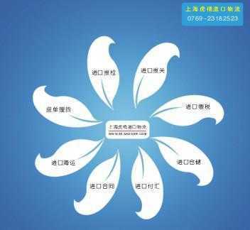 江陰代理紡織機械進口報關公司