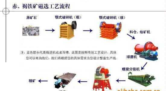 沙金選礦設(shè)備 砂金選礦設(shè)備