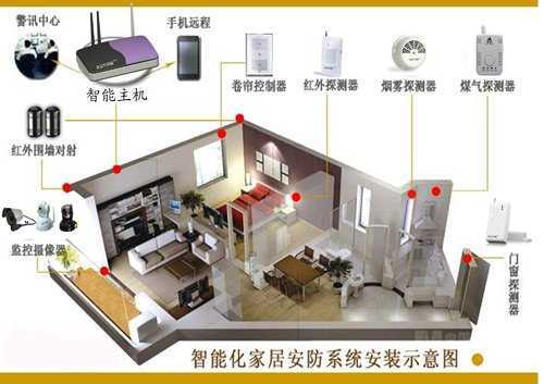 智能家居 智能安防 無(wú)線智能溫濕度報(bào)警器