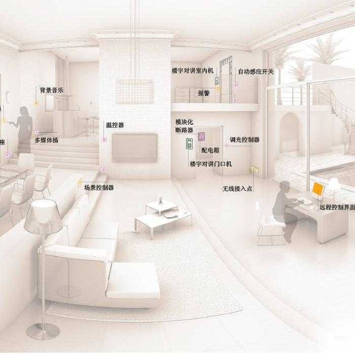 智能家居|服務(wù)保證