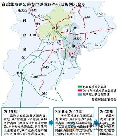2015年京津冀4條高速公路服務(wù)區(qū)完成充電設(shè)施建設(shè)