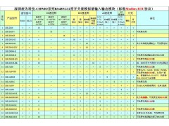 RS485型8路4-20mA電流模擬量信號(hào)采集模塊 模擬量輸入轉(zhuǎn)485輸出 舉報(bào)圖3