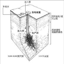 地熱能