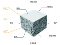 河北廠家供應(yīng)輕復(fù)合墻板、隔音保溫