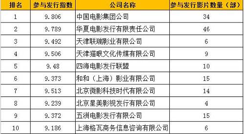 一文帶你看懂院線電影產(chǎn)業(yè)鏈價(jià)值是如何分配的