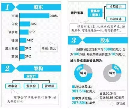  俠客島:日本也想加入亞投行 支持不支持？