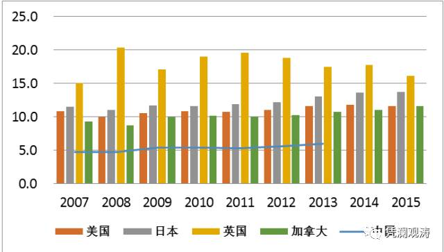 管濤:中國貨幣超發(fā)嚴重能買下整個美國？這是誤導