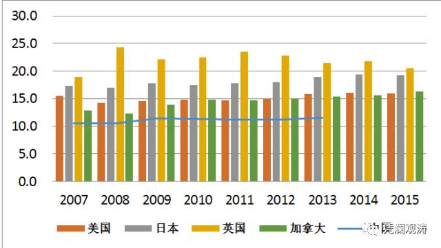 管濤:中國貨幣超發(fā)嚴重能買下整個美國？這是誤導