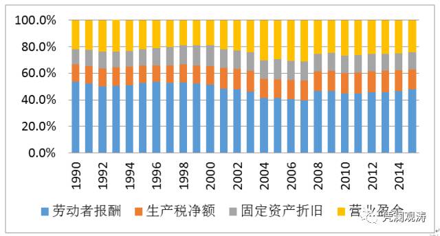 管濤:中國貨幣超發(fā)嚴重能買下整個美國？這是誤導