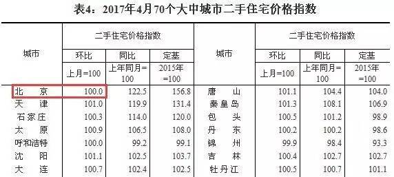 北京樓市變臉:買房的不敢出手 有中介正考慮跳槽