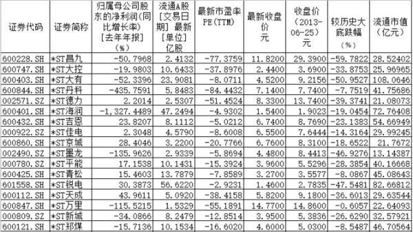 155只股票價(jià)格低于1849點(diǎn)歷史大底 市場(chǎng)要見底了嗎？