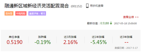 "菜鳥"基金經(jīng)理練手失敗 融通新經(jīng)濟(jì)致基民血虧近50%