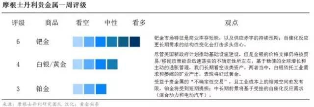 黃金出大事了：多頭60億美元大逃亡 大摩狠補(bǔ)刀