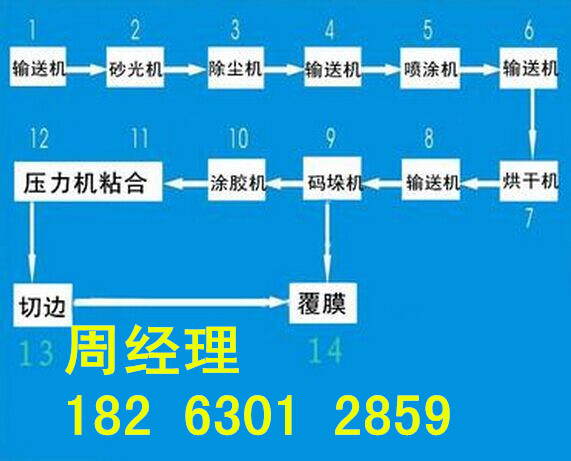 真石漆自動(dòng)化涂裝生產(chǎn)線