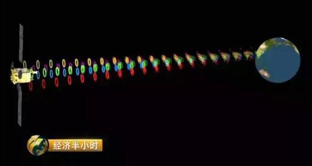 中國發(fā)射一枚超級(jí)衛(wèi)星:飛機(jī)高鐵上將實(shí)現(xiàn)高速上網(wǎng)