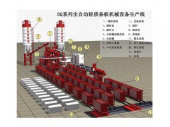湖南輕質墻板生產線圖1