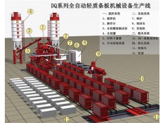 墻板生產(chǎn)線輕質(zhì)內(nèi)墻板生產(chǎn)線圖1