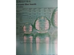 供應(yīng)工業(yè)爐窯耐火防火用硅酸鋁耐火纖維硬板圖2