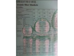 工業(yè)爐窯耐火防火用硅酸鋁耐火纖維折疊塊圖2