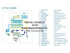 水冷冷凍式干燥機(jī)（高溫）品牌*卓穎供*出售水冷冷凍式干燥機(jī)（高溫）