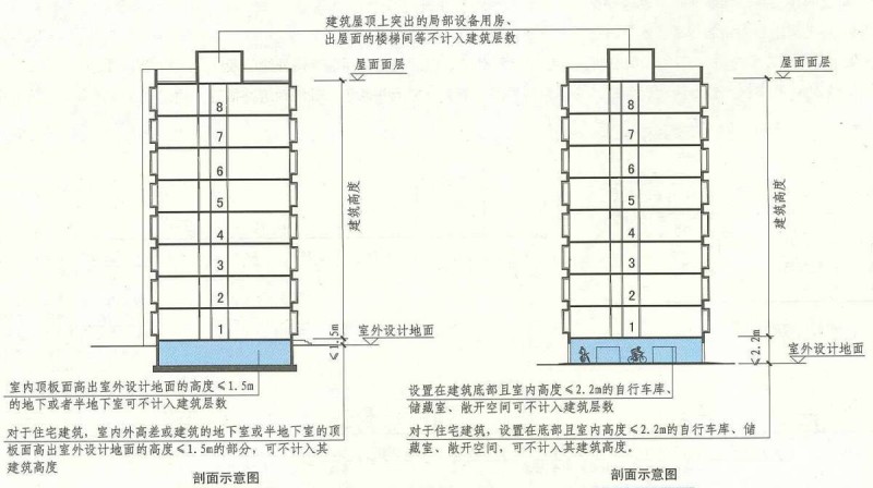 建筑材料