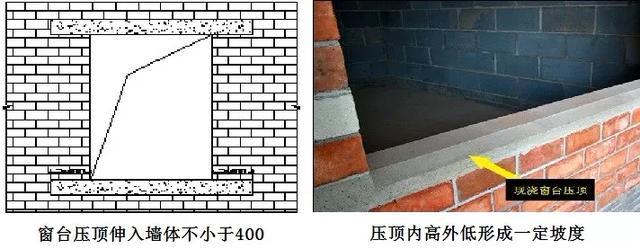窗臺(tái)壓頂