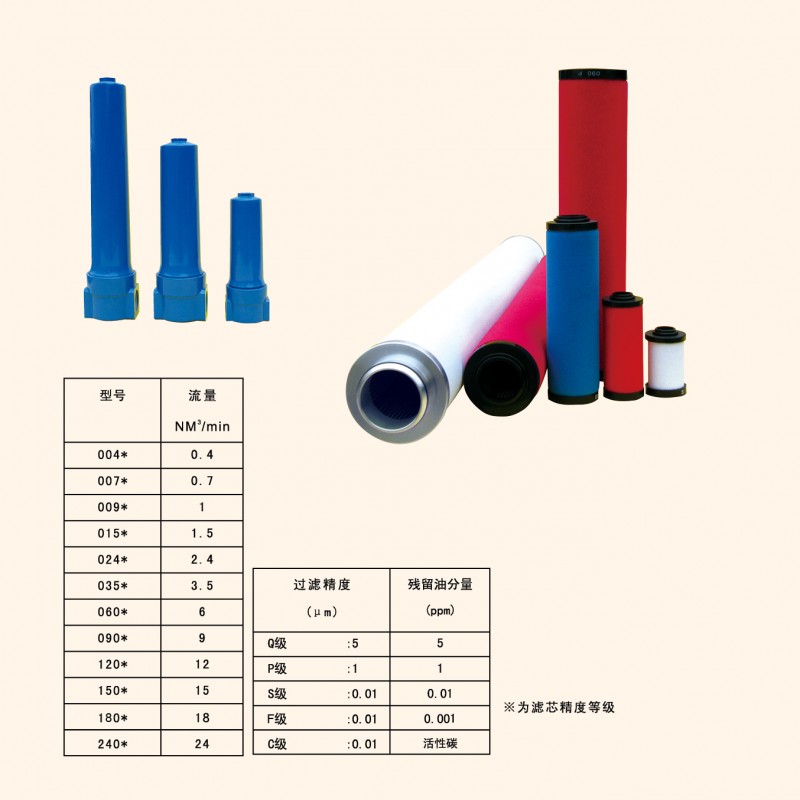 日盛濾芯