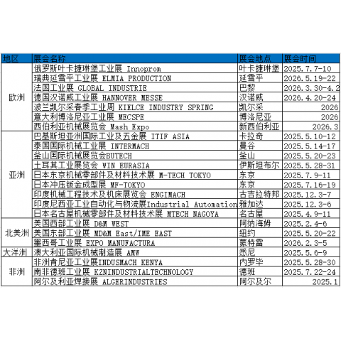 2026年土耳其五金及表面處理工業(yè)展覽會(huì)圖1