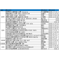 2026年土耳其五金及表面處理工業(yè)展覽會