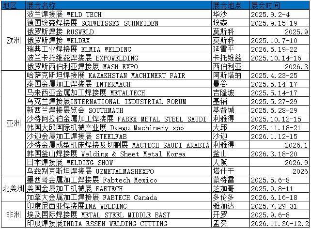 焊接計劃表
