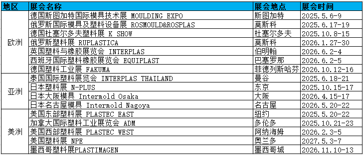 塑料模具計(jì)劃表