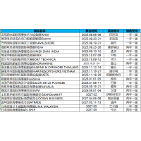 2025荷蘭海事展覽會(huì)Europort