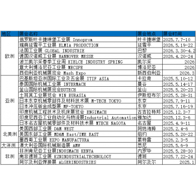 2026年法國工程服務(wù)展