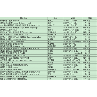 2026年印度液壓件展會(huì)HIMTEX