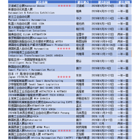 2026年比利時先進制造展圖1