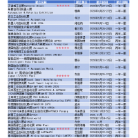 2027年巴西金屬切割自動化展intermach