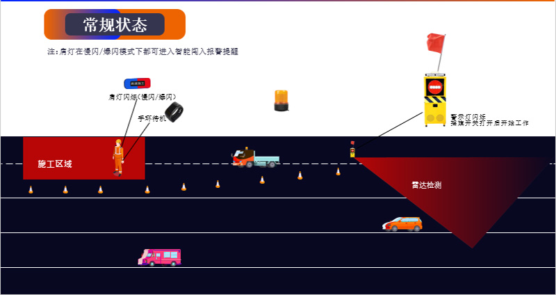 防闖入聲光搖旗預(yù)警機(jī)