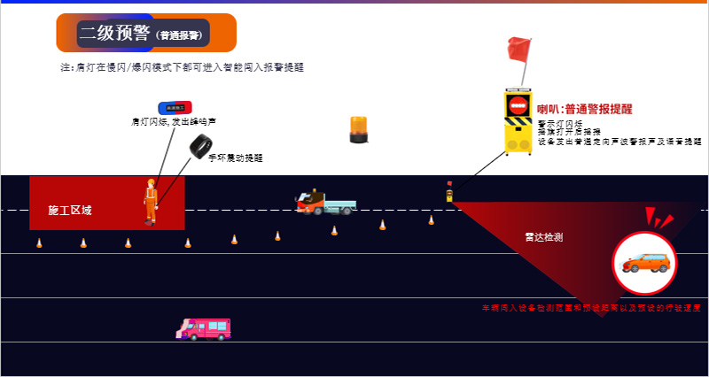 高速施工聲光預(yù)警機(jī)