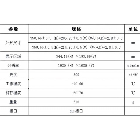 安盾15.6寸高亮寬溫超薄液晶屏圖3