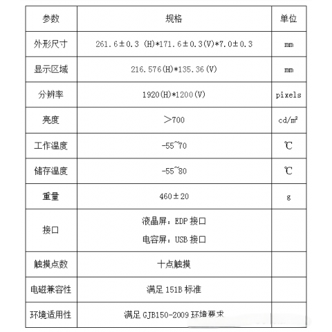 安盾10.1寸全國(guó)產(chǎn)寬溫高亮液晶邦定模組圖2