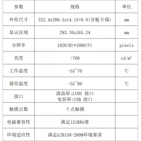 安盾13.3寸國產(chǎn)寬溫高亮液晶邦定模組圖2