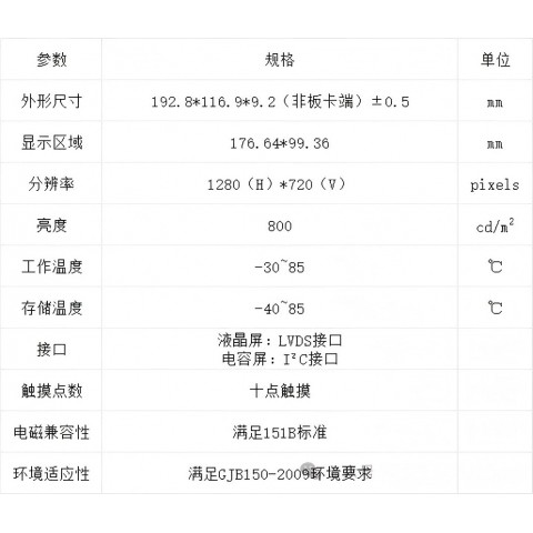 安盾8寸寬溫高亮液晶邦定模組圖2