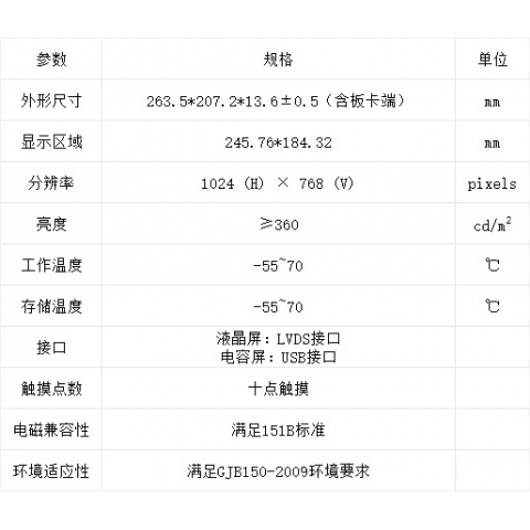 安盾12.1寸全國產(chǎn)寬溫邦定模組圖2