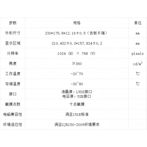 安盾10.4寸全國(guó)產(chǎn)寬溫邦定模組圖2