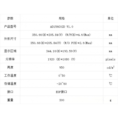 安盾15.6寸高亮寬溫超薄國產(chǎn)液晶屏圖2