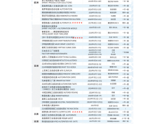 2026越南工業(yè)自動化展會VECA怎么樣？